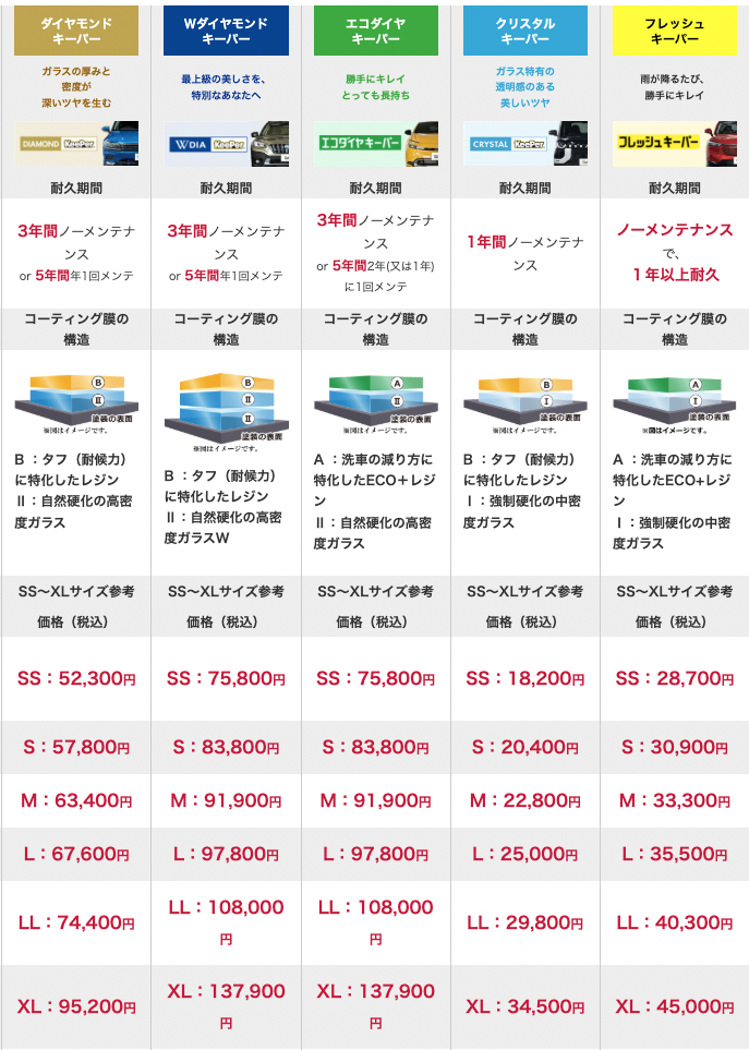 KeePerコース料金